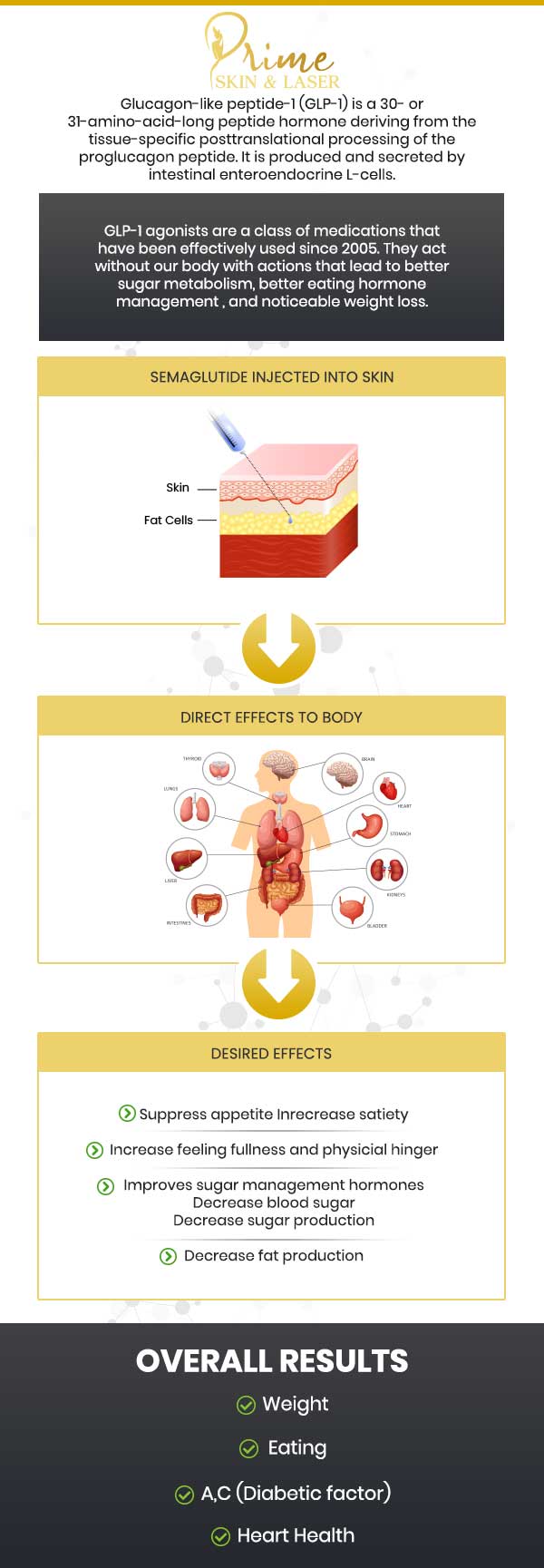 Semaglutide Weight Loss Specialist in at Prime Skin & Laser in Canton, MI Semaglutide Weight Loss Specialist in at Prime Skin & Laser in Canton, MI