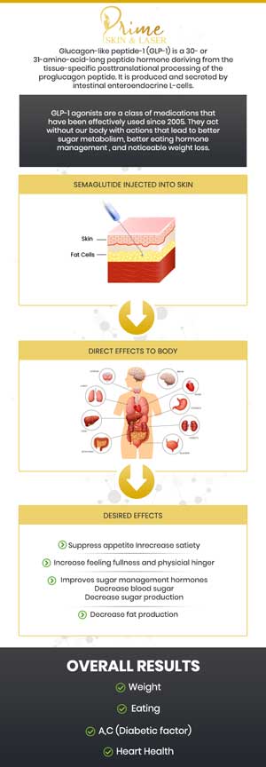 Semaglutide Weight Loss Specialist in at Prime Skin & Laser in Canton, MI Semaglutide Weight Loss Specialist in at Prime Skin & Laser in Canton, MI
