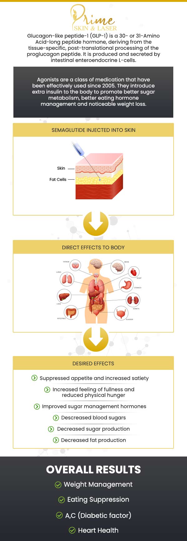 Semaglutide GLP-1 Weight Loss Specialist in at Prime Skin & Laser in Canton, MI