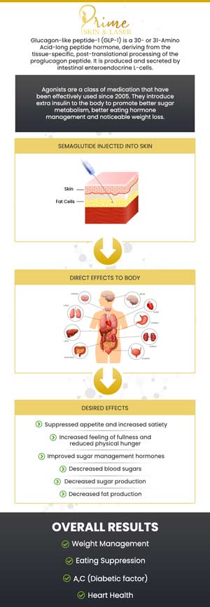 The FDA approved once-weekly Semaglutide GLP-1 injection for chronic weight management in adults with obesity. Visit Prime Skin & Laser Med Spa to learn more about the benefits of Semaglutide GLP-1. For more information, contact us or schedule an appointment online. We are conveniently located at 5748 N Canton Center Rd, Canton, MI 48187.