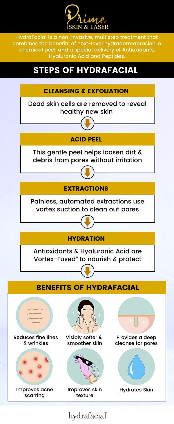 A HydraFacial is a facial treatment that effectively blends hydration and exfoliation your skin. Learn more about the benefits of HydraFacial at Prime Skin & Laser Med Spa. Contact us today for more information or schedule an appointment online! We are conveniently located at 5748 N Canton Center Rd, Canton, MI 48187.