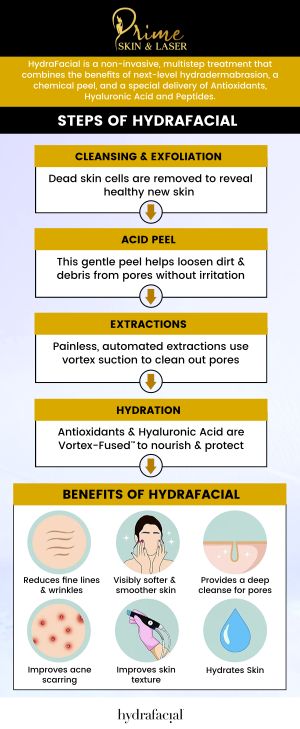 A HydraFacial is a facial treatment that effectively blends hydration and exfoliation your skin. Learn more about the benefits of HydraFacial at Prime Skin & Laser Med Spa. Contact us today for more information or schedule an appointment online! We are conveniently located at 5748 N Canton Center Rd, Canton, MI 48187.