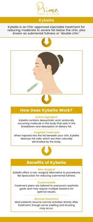 Are you sick of that double chin? Kybella treatment available at Prime Skin & Laser Med Spa is very effective and approved for treating double chin or excess neck fat in the U.S. For more information, contact us or schedule an appointment online. We are conveniently located at 5748 N Canton Center Rd, Canton, MI 48187.