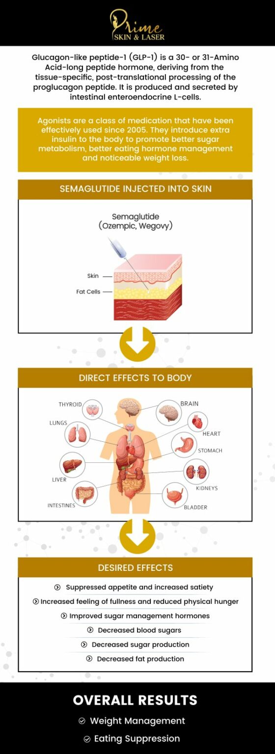 Are GLP-1s everything we hoped for? - Mayo Clinic Press