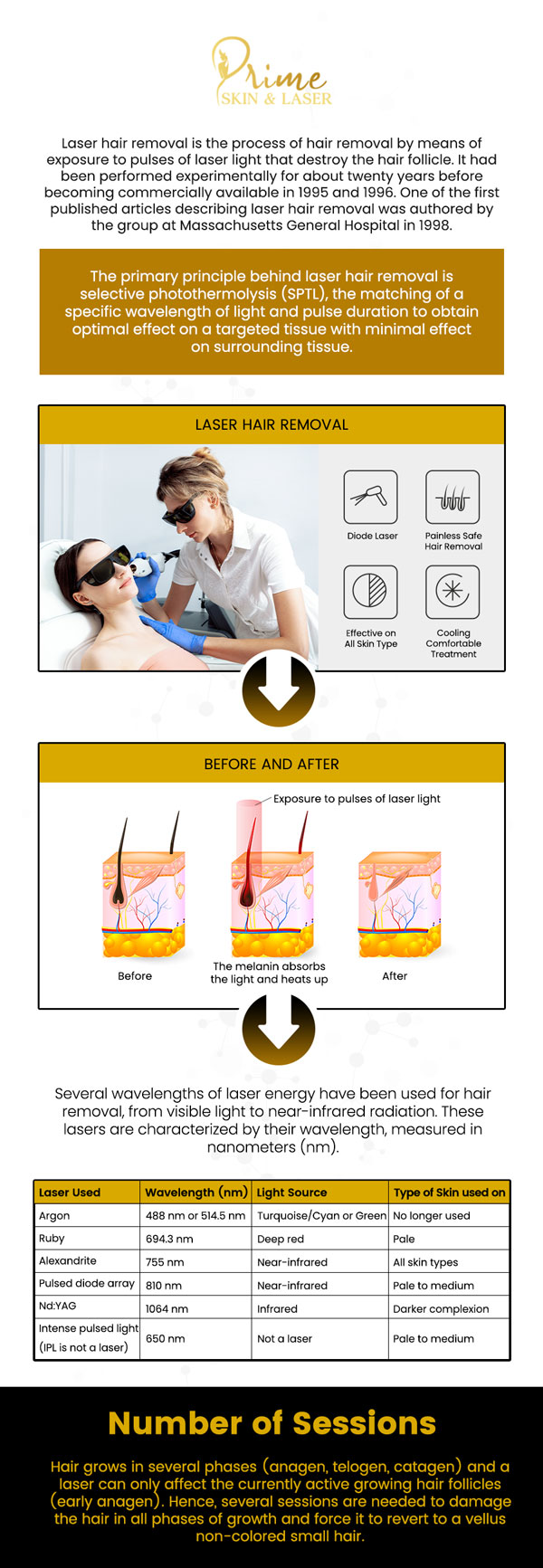 Laser hair removal is a popular and effective treatment for long-lasting hair reduction, providing smooth, hair-free skin with minimal maintenance. The cost of laser hair removal in Canton, MI typically ranges from $100 to $500 per session, depending on the treatment area. At Prime Skin & Laser Med Spa, we offer transparent pricing with personalized treatment plans designed to fit your specific needs. Our professional team is dedicated to ensuring you receive the best care and results possible, making your experience as comfortable and effective as possible. Contact us today for more information or schedule an appointment online. We are conveniently located at 5748 North Canton Center Road, Canton, MI 48187. Laser hair removal is a popular and effective treatment for long-lasting hair reduction, providing smooth, hair-free skin with minimal maintenance. The cost of laser hair removal in Canton, MI typically ranges from $100 to $500 per session, depending on the treatment area. At Prime Skin & Laser Med Spa, we offer transparent pricing with personalized treatment plans designed to fit your specific needs. Our professional team is dedicated to ensuring you receive the best care and results possible, making your experience as comfortable and effective as possible. Contact us today for more information or schedule an appointment online. We are conveniently located at 5748 North Canton Center Road, Canton, MI 48187.