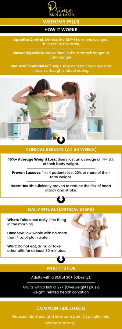 Deciding between the daily Wegovy pill and the weekly injection depends on your personal lifestyle, as both deliver powerful weight loss results using the same active ingredient. Whether you prefer a consistent morning routine or a low-maintenance weekly schedule, you don't have to compromise on effectiveness. At Prime Skin & Laser in Canton, MI, we prescribe both options and will guide you to the method that best fits your life. Contact us for more information or schedule an appointment online. We are conveniently located at 5748 N Canton Center Rd, Canton Township, MI 48187. Deciding between the daily Wegovy pill and the weekly injection depends on your personal lifestyle, as both deliver powerful weight loss results using the same active ingredient. Whether you prefer a consistent morning routine or a low-maintenance weekly schedule, you don't have to compromise on effectiveness. At Prime Skin & Laser in Canton, MI, we prescribe both options and will guide you to the method that best fits your life. Contact us for more information or schedule an appointment online. We are conveniently located at 5748 N Canton Center Rd, Canton Township, MI 48187.
