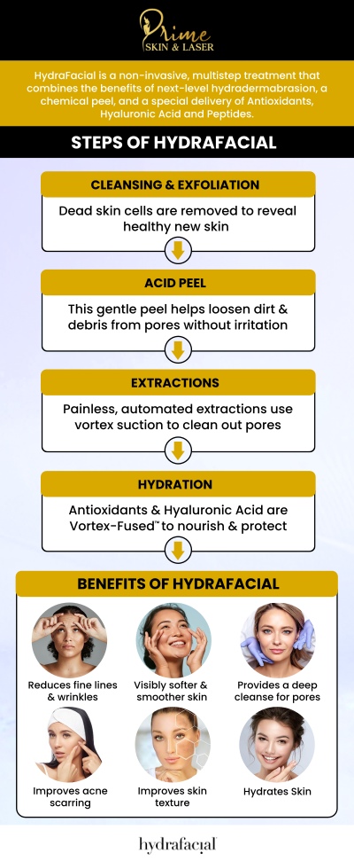 A Hydrafacial treatment begins with a thorough consultation to assess your skin's needs. We then use a specialized device to cleanse and exfoliate the skin, removing dead skin cells and impurities. Next, the treatment involves the application of a gentle chemical peel to enhance skin texture and clarity. Finally, a custom serum is infused into the skin to target specific concerns, leaving your skin looking refreshed and glowing. At Prime Skin & Laser, our team ensures you receive a personalized treatment designed to achieve radiant, healthy skin. Contact us for more information or schedule an appointment online. We are conveniently located at 5748 N Canton Center Rd, Canton Township, MI 48187. A Hydrafacial treatment begins with a thorough consultation to assess your skin's needs. We then use a specialized device to cleanse and exfoliate the skin, removing dead skin cells and impurities. Next, the treatment involves the application of a gentle chemical peel to enhance skin texture and clarity. Finally, a custom serum is infused into the skin to target specific concerns, leaving your skin looking refreshed and glowing. At Prime Skin & Laser, our team ensures you receive a personalized treatment designed to achieve radiant, healthy skin. Contact us for more information or schedule an appointment online. We are conveniently located at 5748 N Canton Center Rd, Canton Township, MI 48187.