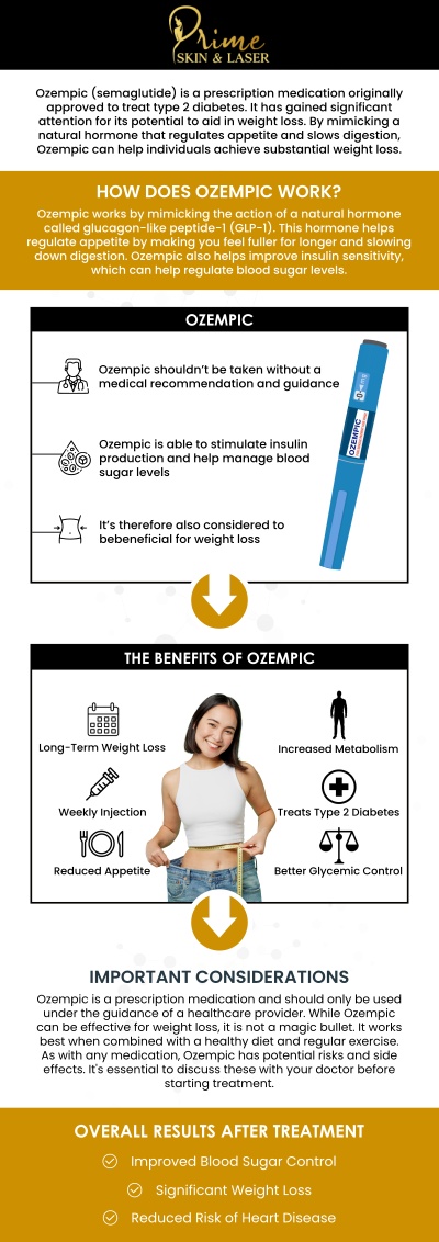 Before your first Ozempic shot at Prime Skin & Laser in Canton, MI, our skilled team will guide you through the entire process. Preparation includes understanding the injection technique, choosing the right site, and knowing what to expect in terms of dosage and side effects. By the time you're ready for your first injection, you’ll feel confident and comfortable with how to properly administer the medication. We will also discuss follow-up care and answer any questions you may have. Contact us today for more information or schedule an appointment online! We are conveniently located at 5748 N Canton Center Rd, Canton Township, MI 48187.